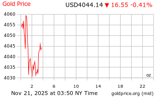 قیمت انس طلا