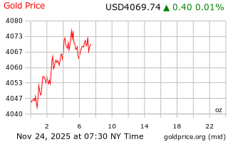 قیمت انس طلا