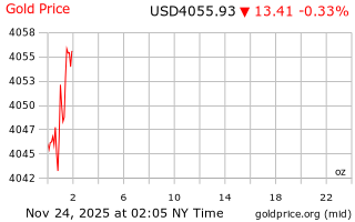 قیمت انس طلا