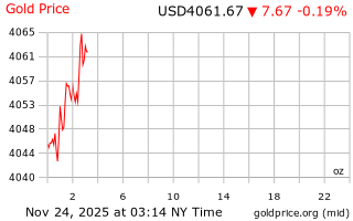 قیمت انس طلا