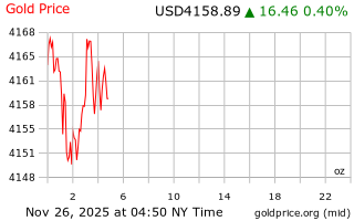 قیمت انس طلا