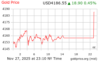 قیمت انس طلا