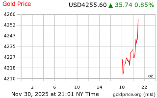 قیمت انس طلا
