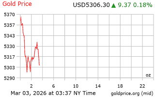 قیمت انس طلا