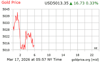 قیمت انس طلا