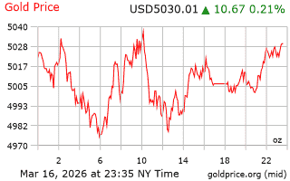 قیمت انس طلا