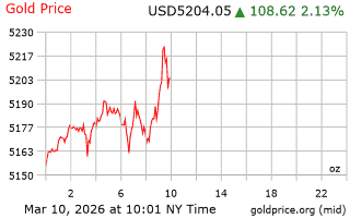 قیمت انس طلا