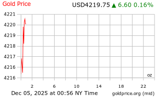 قیمت انس طلا