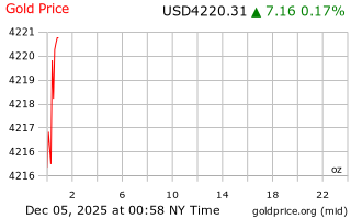 قیمت انس طلا