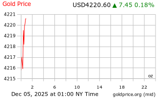 قیمت انس طلا