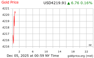 قیمت انس طلا