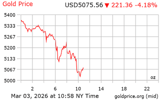 قیمت انس طلا