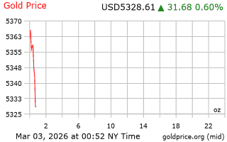 قیمت انس طلا