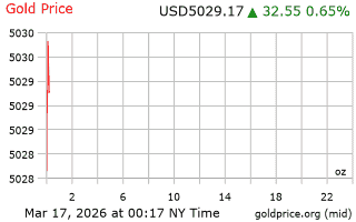 قیمت انس طلا