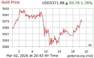 قیمت انس طلا