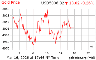 قیمت انس طلا