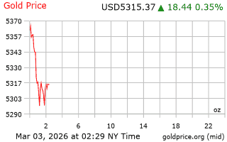 قیمت انس طلا