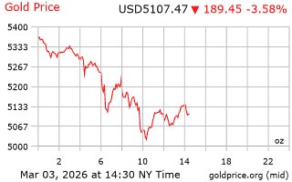 قیمت انس طلا