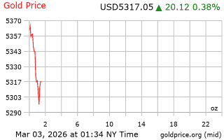 قیمت انس طلا