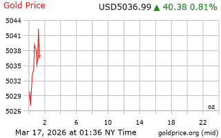 قیمت انس طلا
