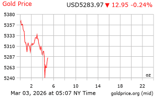 قیمت انس طلا