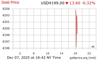قیمت انس طلا