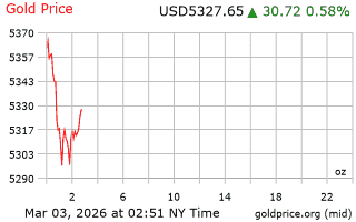 قیمت انس طلا