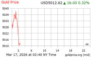 قیمت انس طلا