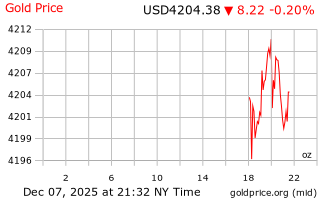 قیمت انس طلا