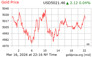 قیمت انس طلا