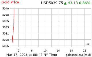 قیمت انس طلا