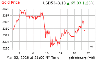 قیمت انس طلا