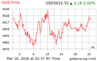 قیمت انس طلا