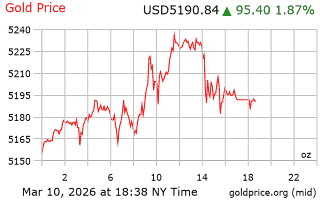 قیمت انس طلا
