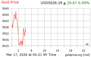 قیمت انس طلا