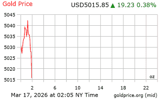 قیمت انس طلا