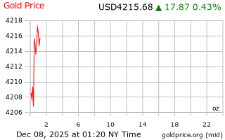 قیمت انس طلا