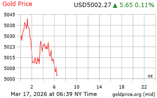قیمت انس طلا