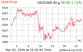 قیمت انس طلا