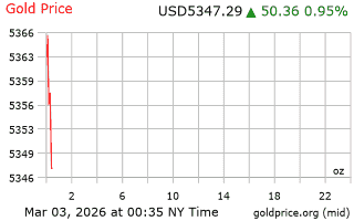 قیمت انس طلا