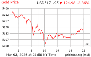 قیمت انس طلا