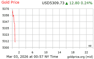 قیمت انس طلا