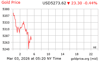 قیمت انس طلا