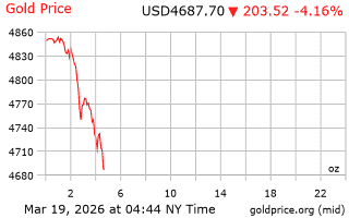قیمت انس طلا
