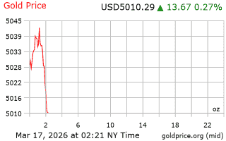 قیمت انس طلا