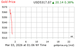 قیمت انس طلا