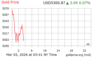 قیمت انس طلا