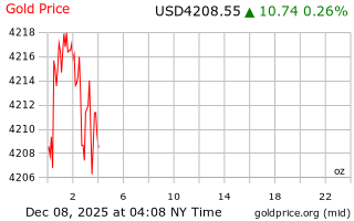 قیمت انس طلا