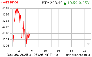 قیمت انس طلا