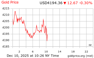 قیمت انس طلا